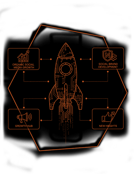 Get perfect social media visibility in Dubai with our solutions. Perfect profile tuning, content planning and engagement growth plans are just a click away.